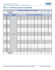 C410C104M5U5TA7200 datasheet.datasheet_page 4