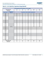 C410C104M5U5TA7200 datasheet.datasheet_page 5