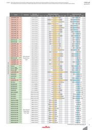 LQW2BHNR15G03L datasheet.datasheet_page 5