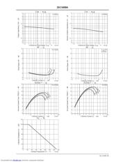 2SC5490A datasheet.datasheet_page 3