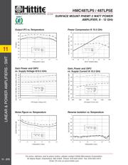 HMC487LP5 datasheet.datasheet_page 5