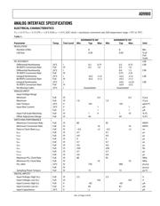 AD9980KSTZ-RL95 datasheet.datasheet_page 3