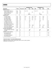 AD9980KSTZ-RL95 datasheet.datasheet_page 4