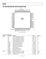 AD9980KSTZ-RL95 datasheet.datasheet_page 6