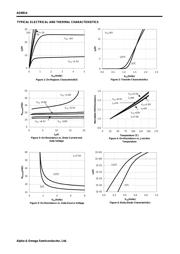 AO8814 datasheet.datasheet_page 3