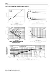 AO8814 datasheet.datasheet_page 4