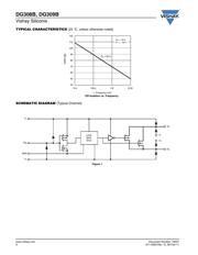 DG308BDJ datasheet.datasheet_page 6