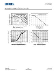FMMT560TA datasheet.datasheet_page 3
