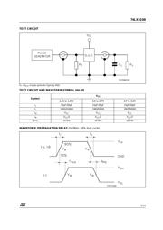 74LX1G08CTR datasheet.datasheet_page 5