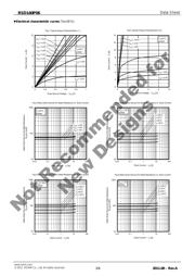 RSD140P06TL datasheet.datasheet_page 3