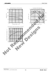 RSD140P06TL datasheet.datasheet_page 5