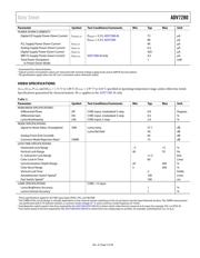 ADV7280BCPZ-RL datasheet.datasheet_page 5