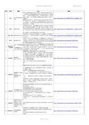 ATMEGA165PA-AN 数据规格书 1