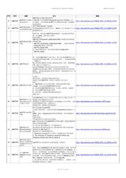 ATMEGA165PA-AN 数据规格书 5