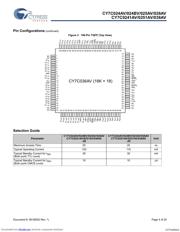CY7C024AV20AC 数据规格书 4