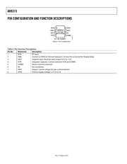 AD8315ARMZ datasheet.datasheet_page 6