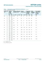 BZT52H-C5V6 datasheet.datasheet_page 6