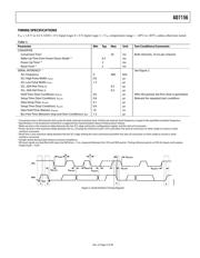 AD7156BCPZ-REEL datasheet.datasheet_page 5