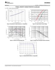 TPS40304DRCT datasheet.datasheet_page 5