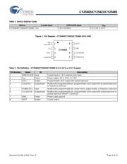 CY25403FSXC datasheet.datasheet_page 3