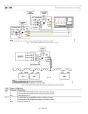 ADN4691EBRZ datasheet.datasheet_page 4