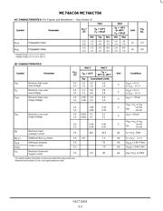 MC74ACT04 datasheet.datasheet_page 3