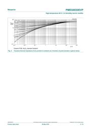 PMEG6030EVPX datasheet.datasheet_page 5