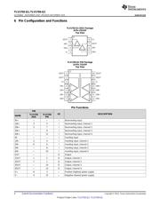 TLV1704AQPWRQ1 datasheet.datasheet_page 4