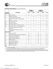 CY7C109B-15ZC datasheet.datasheet_page 4