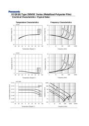 ECQ-E1274KFB datasheet.datasheet_page 5