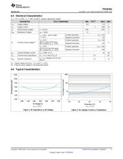 TPD3E001DRYRG4 datasheet.datasheet_page 5