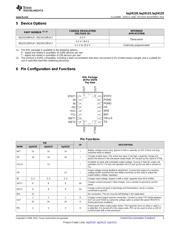 BQ24125RHLTG4 datasheet.datasheet_page 3