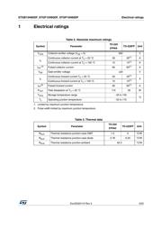 STGP15H60DF datasheet.datasheet_page 3