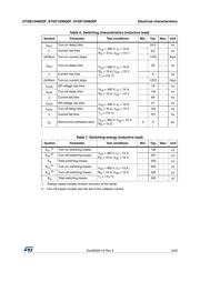 STGP15H60DF datasheet.datasheet_page 5