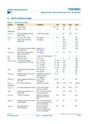 TDA8547TS datasheet.datasheet_page 2