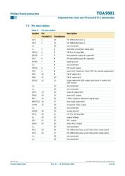 TDA8547TS datasheet.datasheet_page 6