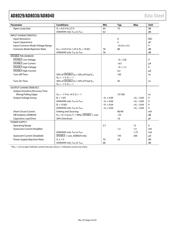 AD8040WARUZ-REEL7 datasheet.datasheet_page 6