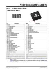 PIC32MX330F064H-V/PT 数据规格书 5