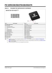 PIC32MX330F064H-V/PT 数据规格书 6