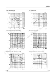 2N6388 datasheet.datasheet_page 3