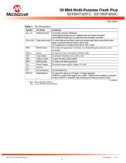 SST39VF3201C-70-4I-B3KE-T 数据规格书 5