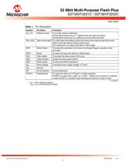 SST39VF3202C-70-4I-B3KE datasheet.datasheet_page 5