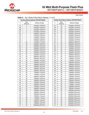 SST39VF3201C-70-4I-B3KE datasheet.datasheet_page 6