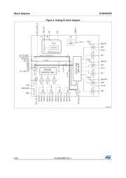 STSPIN32F0 datasheet.datasheet_page 6