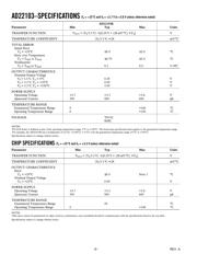 AD22103KR datasheet.datasheet_page 3