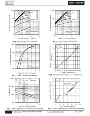 IRFH7440TR2PBF datasheet.datasheet_page 4