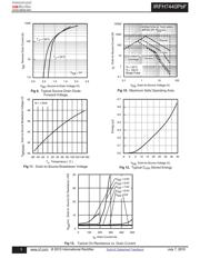 IRFH7440TR2PBF datasheet.datasheet_page 5