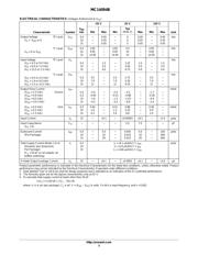 MC14094BF datasheet.datasheet_page 3