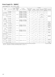 TBD62783AFNG,EL datasheet.datasheet_page 2