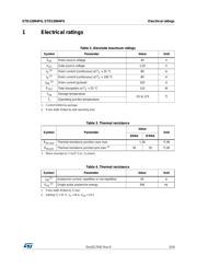 STD120N4F6 datasheet.datasheet_page 3